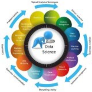 Data Science Machine Learning Data Analysis